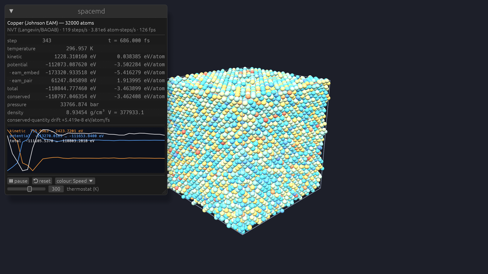 Copper crystal running in molviewer powered by the Space3d engine